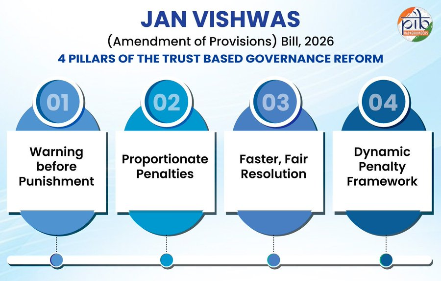 PIB in Tripura tweet media
