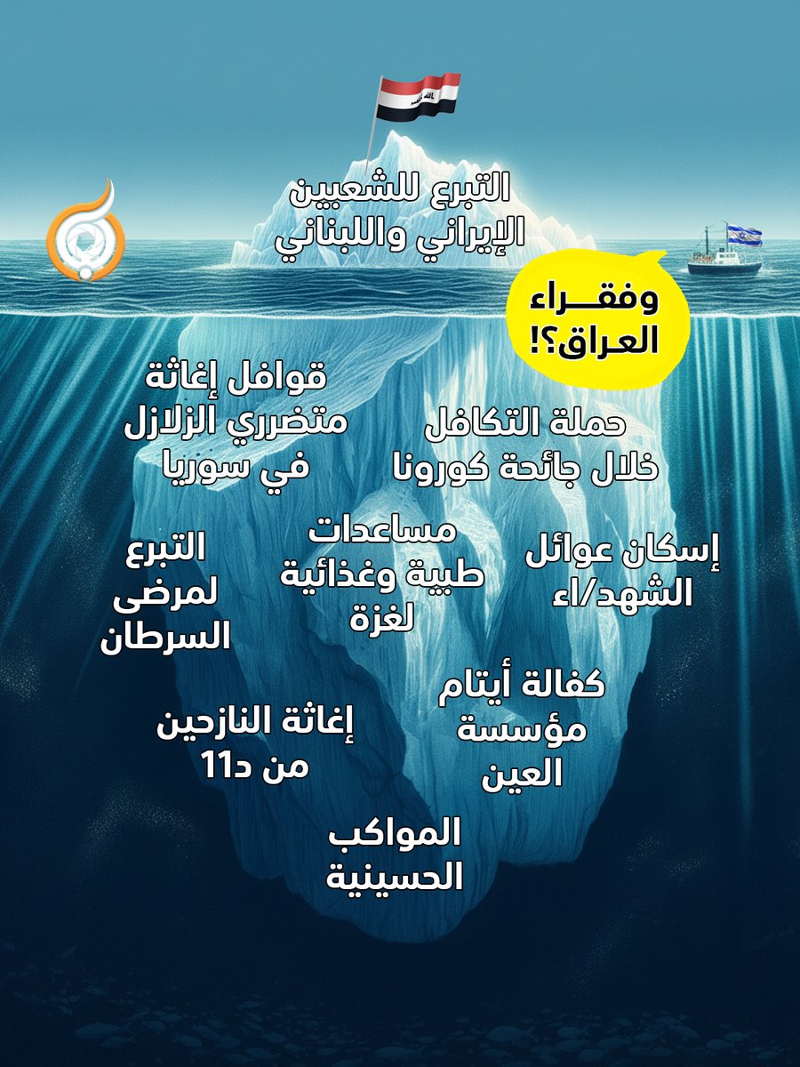 abaadmt's tweet photo. 📥 صدرت "فتوى التكافل" عن المرجع الأعلى في آذار 2020 خلال جائحة كورونا، لتأتي في لحظة حرجة وضعت العالم بأسره أمام اختبارٍ أخلاقي قبل أن يكون صحياً؛ إذ وجّهت الفتوى بوصلة الإنفاق نحو العوائل التي انقطع رزقها بسبب حظر التجوال. https://t.co/ZyLJVU6eQM
