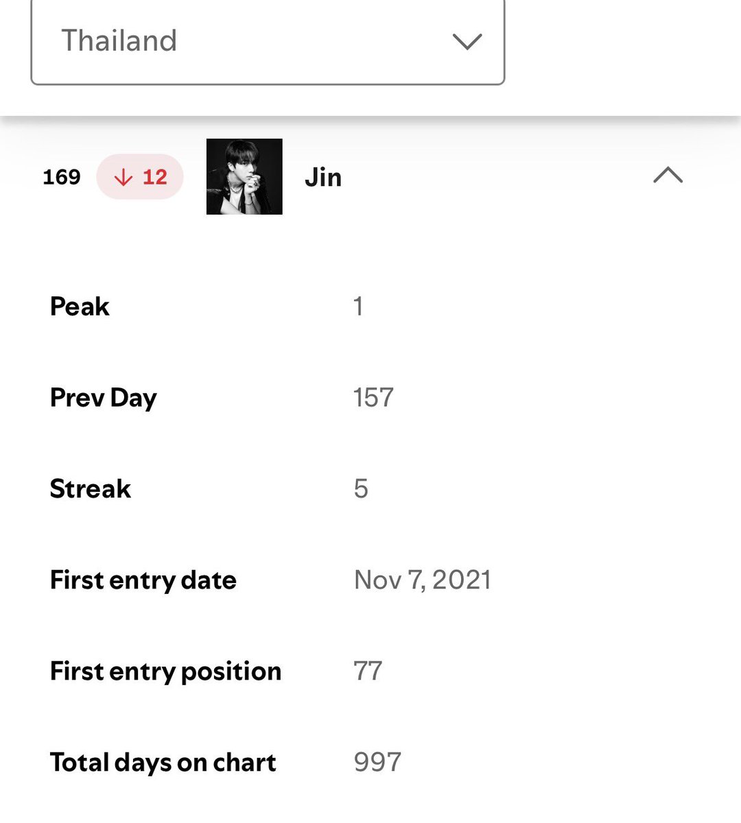 JIN STREAM THAILAND tweet media