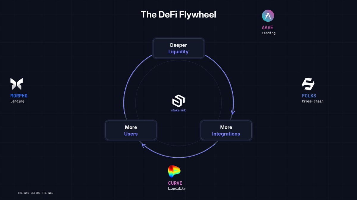 stake.link tweet media