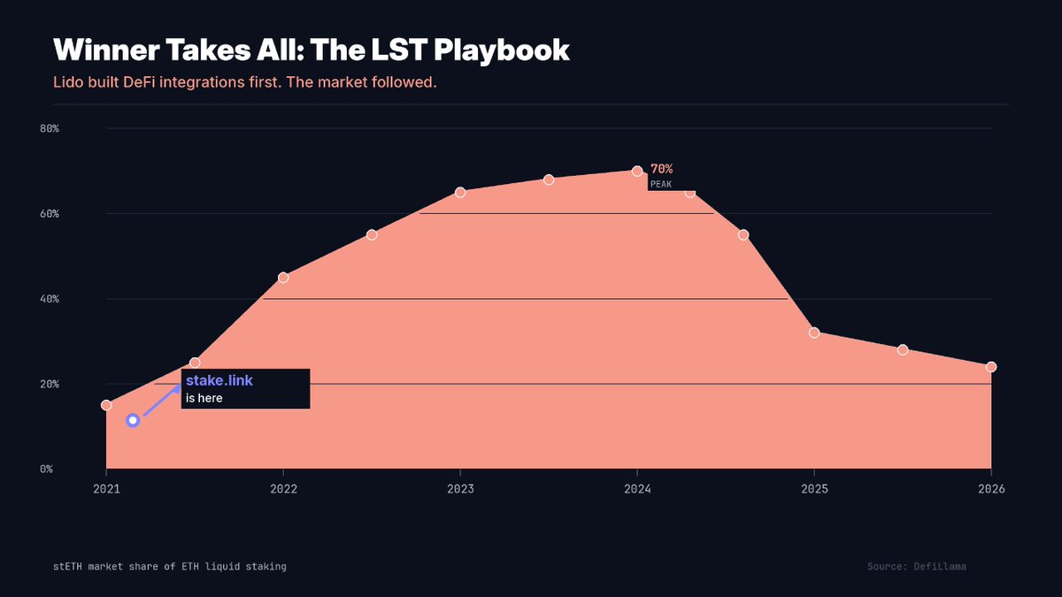 stake.link tweet media