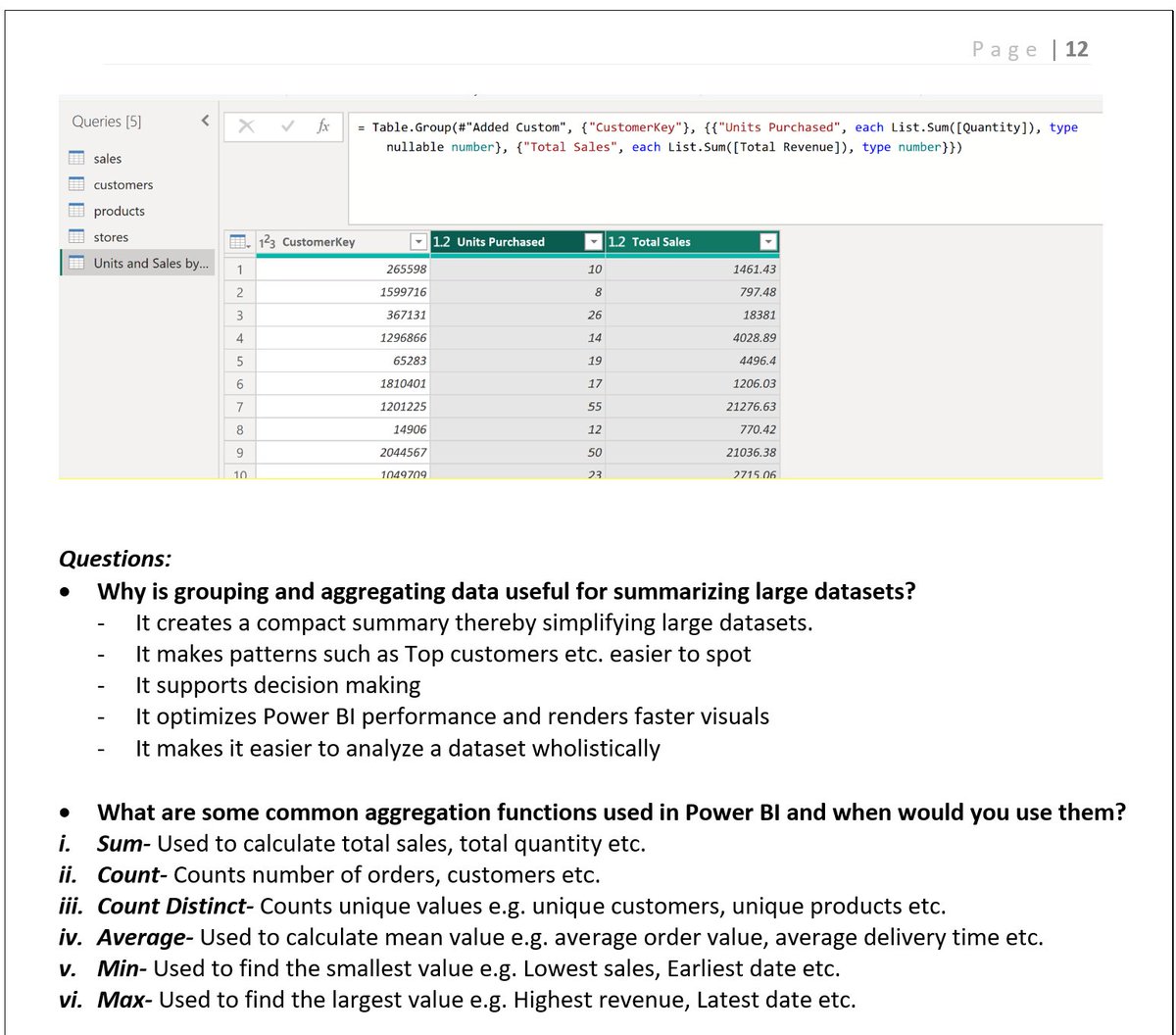 AnalyticswithTM's tweet photo. Group and Aggregate Data in #PowerQuery https://t.co/Z3mPGYqooK