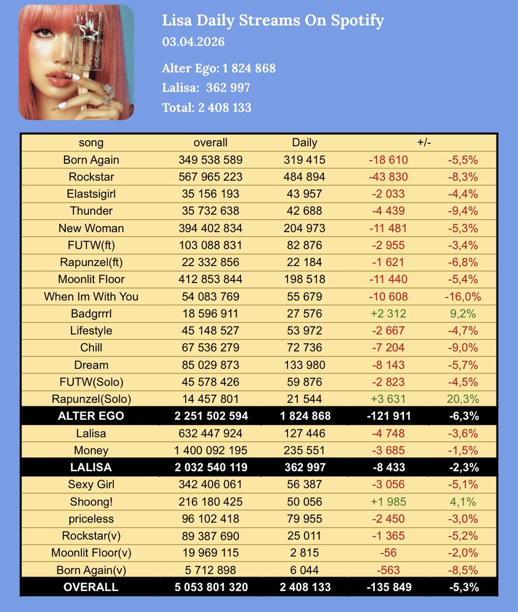 Lalisa Spotify tweet media