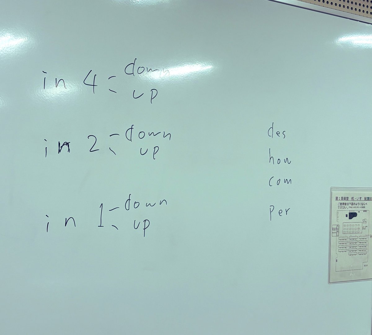＊TGC練 本日の板書＊
右側の謎なアルファベットは曲順案だそう😆
いっしょに歌うメンバーも募集中ですってよ。 <a href="/T_Goldcompany/">Tokyo Gold Company</a>