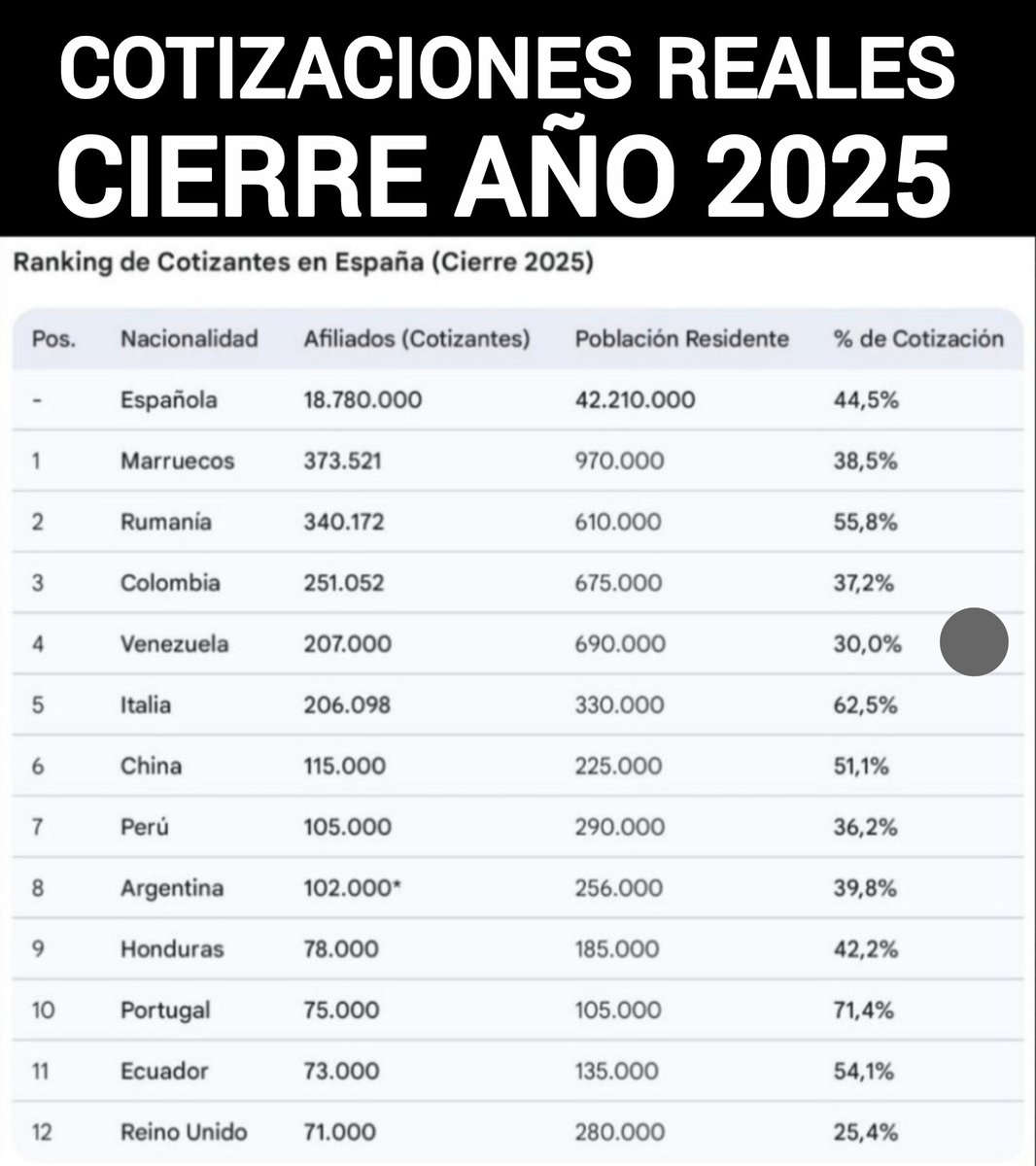 Guillem #FreePalestine 🌹🇯🇴 tweet media