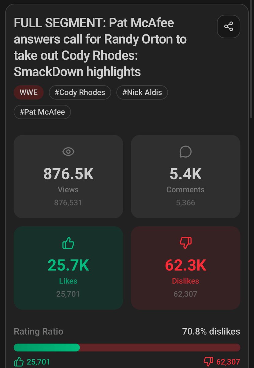 Roman Reigns SZN 💥 tweet media
