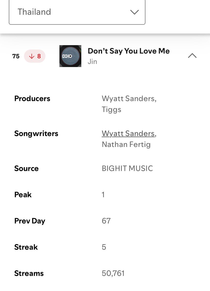 JIN STREAM THAILAND tweet media