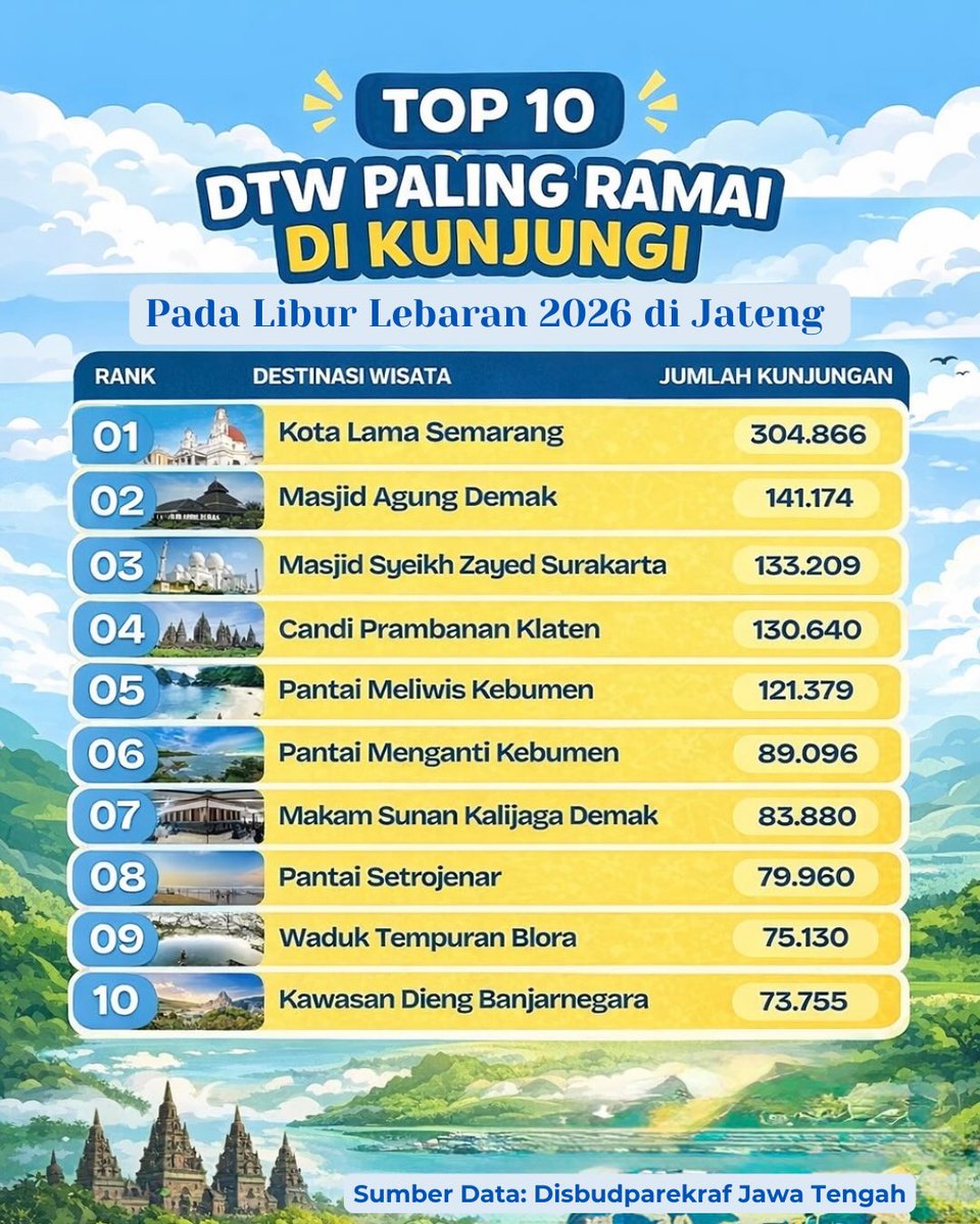 Info Jateng tweet media