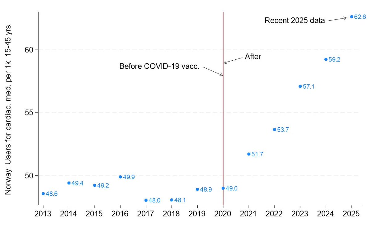 Jarle Aarstad, Norway 🇳🇴🇮🇱 🏴󠁧󠁢󠁥󠁮󠁧󠁿 tweet media