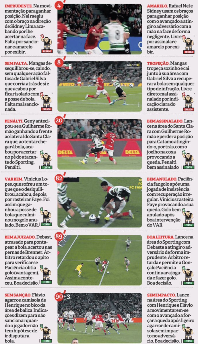 VamosAAlvalade's tweet image. É impressionante o esforço para criar a ideia de um Sporting beneficiado. Ignoram as leis do jogo e as análises isentas para alimentar polémicas vazias. o mérito está no campo e não nas narrativas forçadas de quem não sabe perder. Menos ruído, mais honestidade intelectual! 🟢⚪