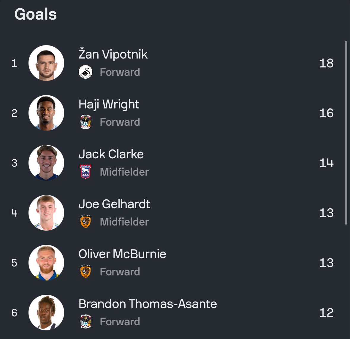 Joe Pierpoint tweet media