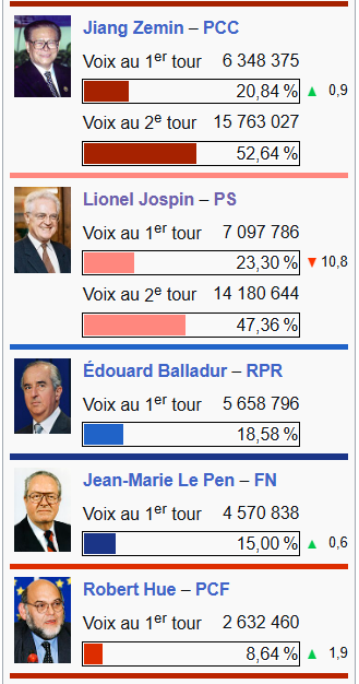 LordMastos's tweet photo. Dingue que personne ne parle jamais de cette élection https://t.co/I3IMOgVoZk