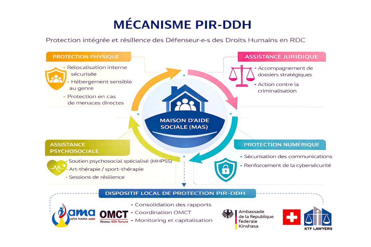 AFIA MAMA RDC tweet media