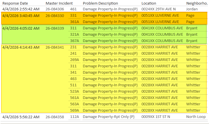 CrimeWatchMpls tweet media
