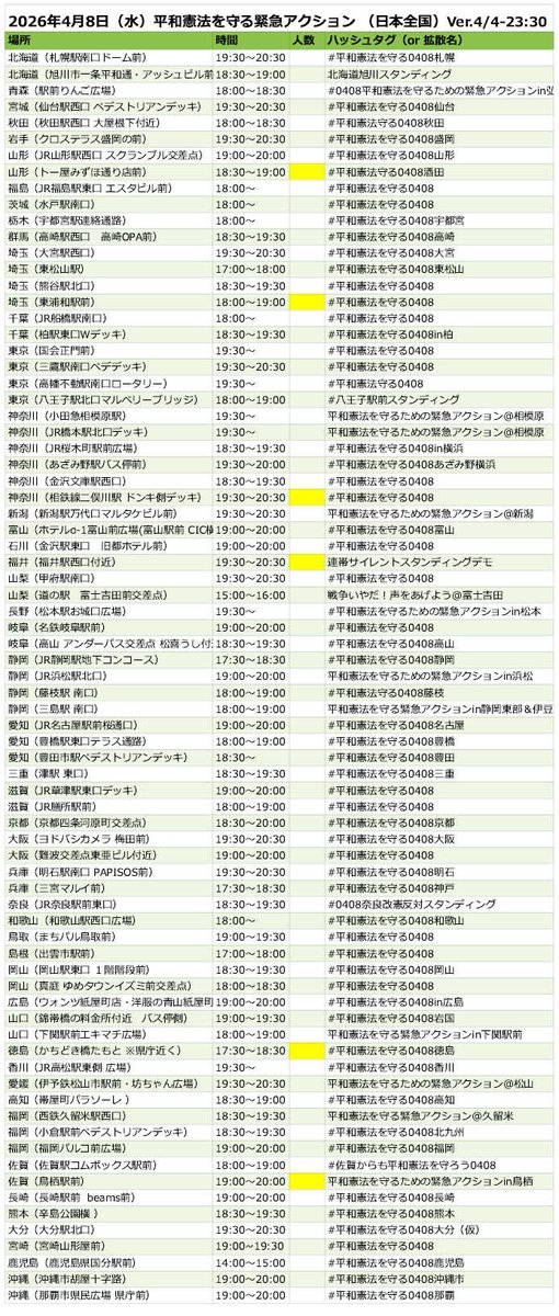 【情報修正】2026年4月8日（水）#平和憲法を守る0408　緊急アクションが行われる情報の簡易一覧です（0404-2340更新）

申し訳ありません🙇。なぜか青森が抜けておりました
47都道府県完全制覇、開催地は全77か所となりました！

詳しい情報はデモカレンダーさん↓でどうぞ。
democalendar.jp/#demo-252
