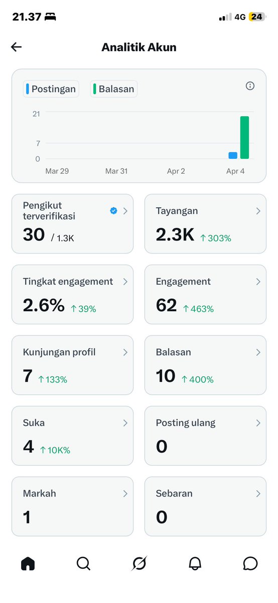 nᏪ ʿ ᳝ ࣪ 𔘓 🎧 . tweet media