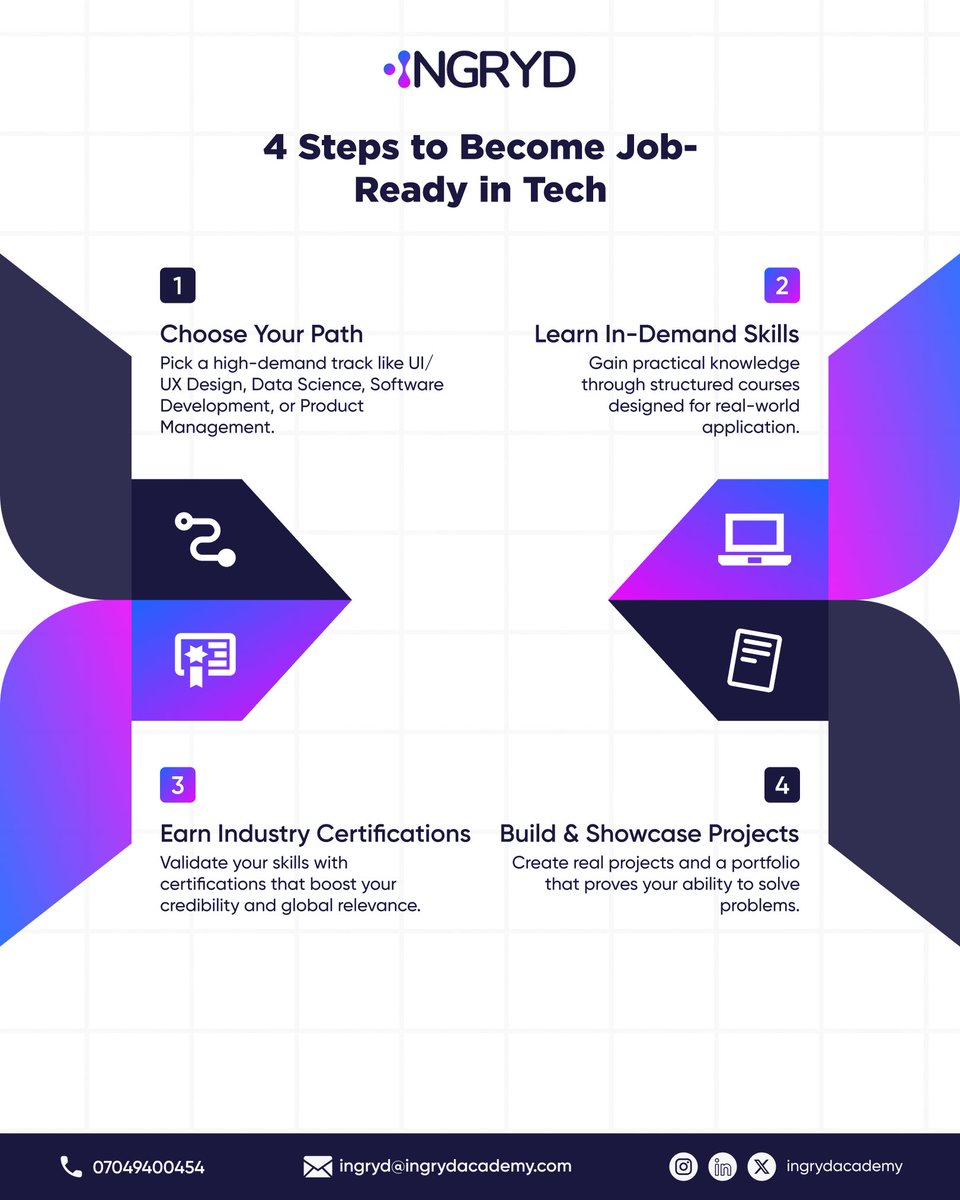 INGRYD Academy tweet media