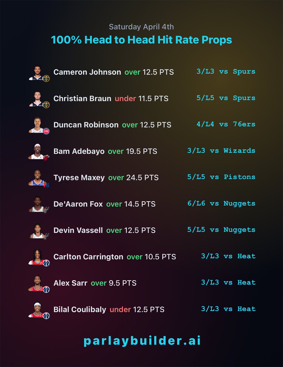 ParlayBuilderAI tweet media