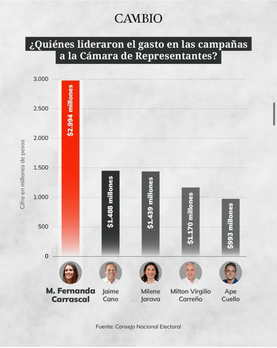 Carlos Ayala.Ozarco tweet media