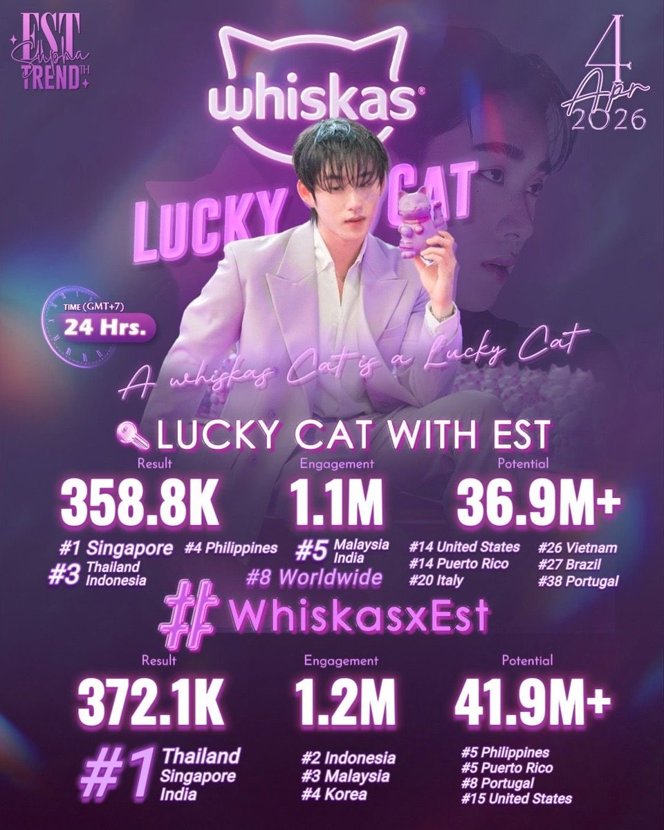 EST SUPHA TREND TH tweet media