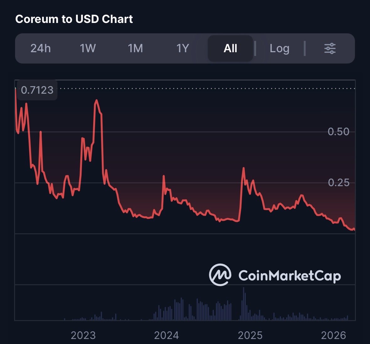 digital prospector tweet media