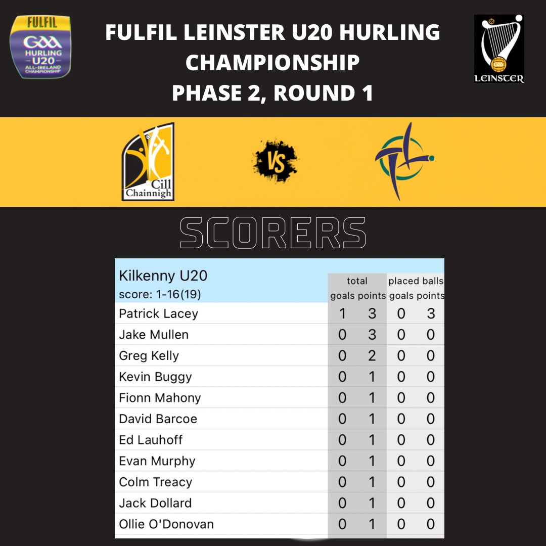 Kilkenny GAA tweet media