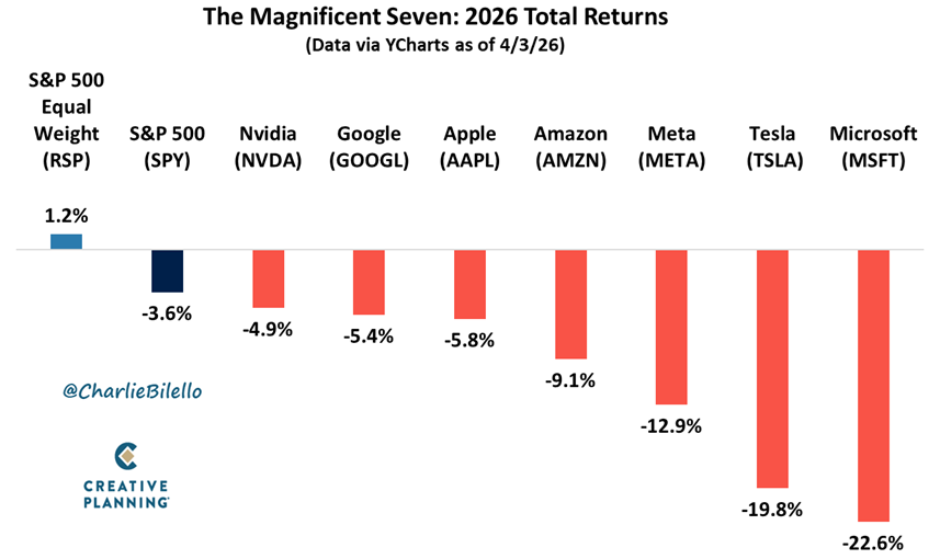 Charlie Bilello tweet media