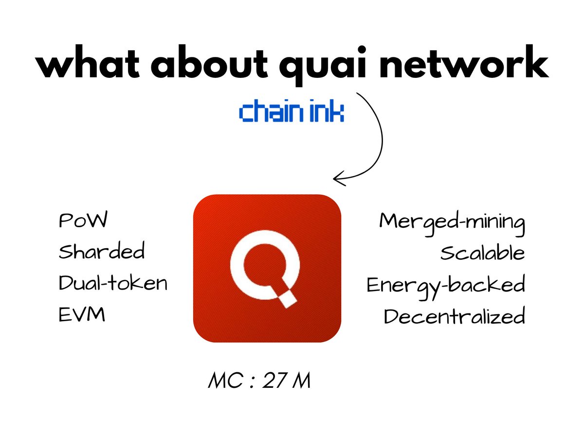 Chain INK tweet media