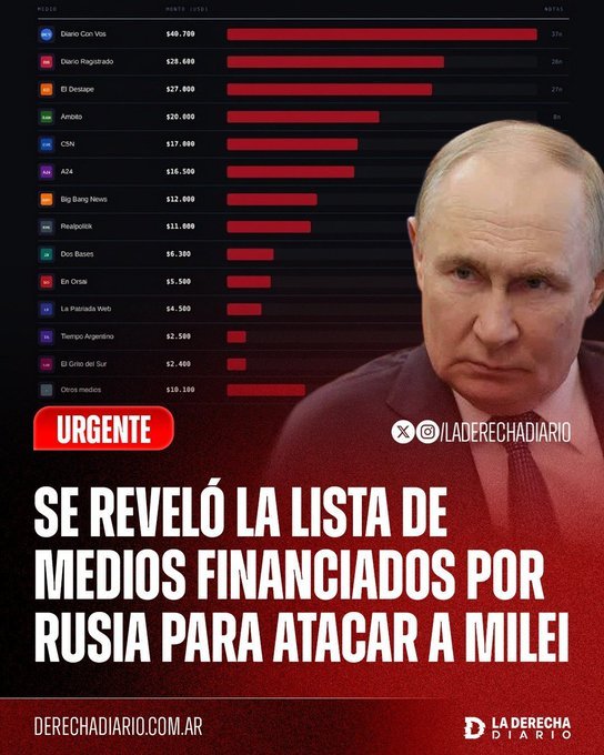 La verdad, bastante boludos para elegir los rusos: la mayoría son desinfluencers y juntos no suman un punto de rating.