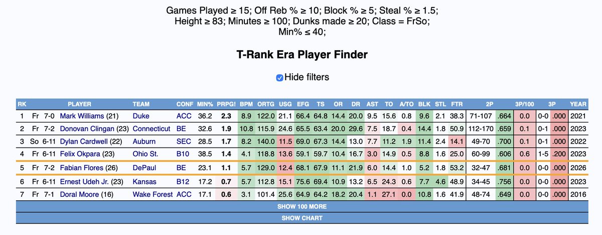 Sheed on the Hawks tweet media