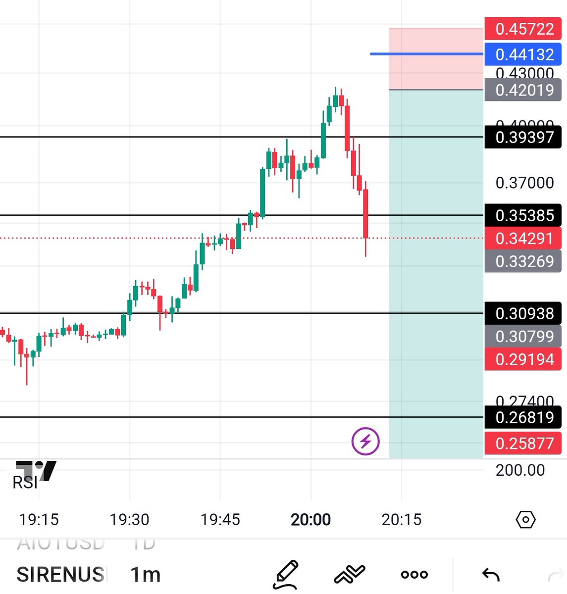 Black Bull Crypto tweet media