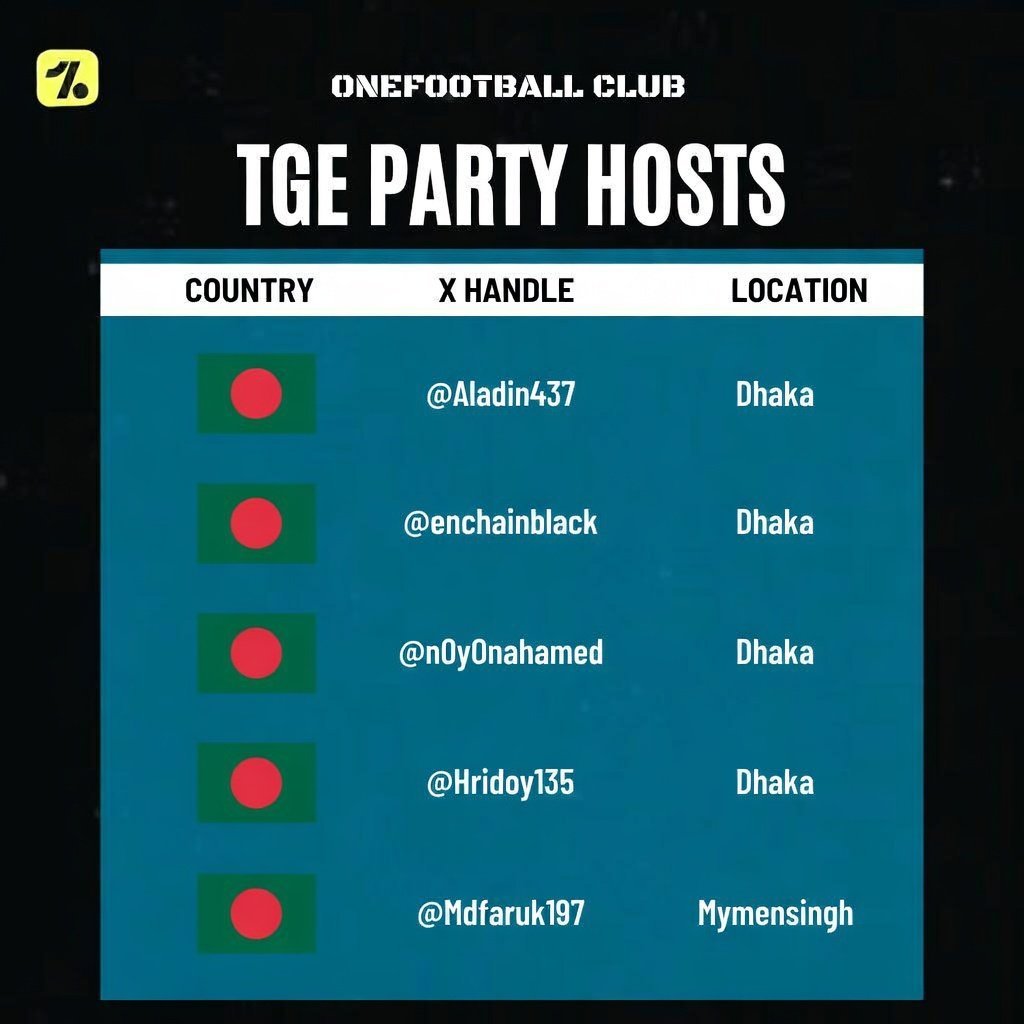 Onefootball club BD 🇧🇩 tweet media