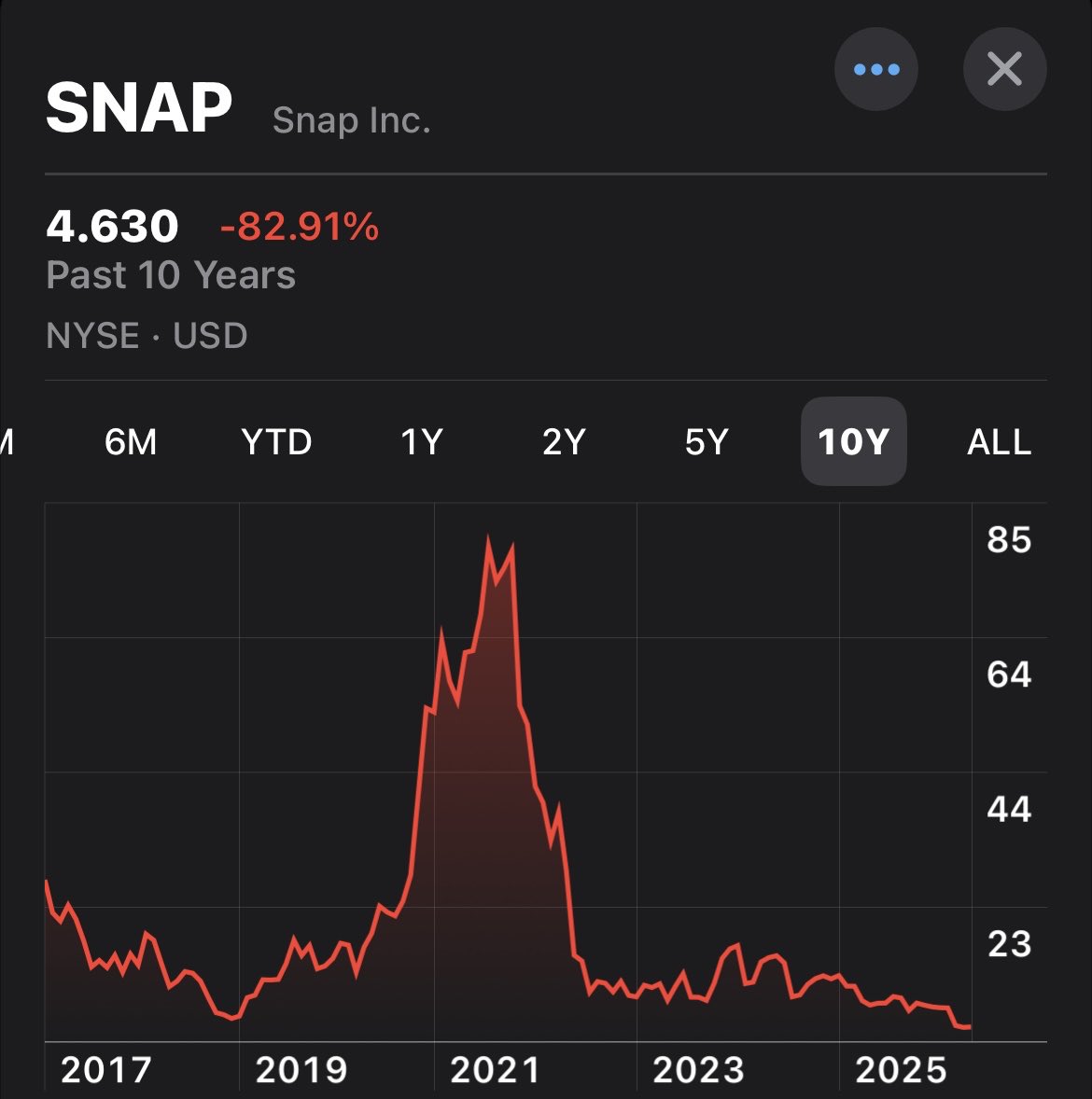 Modern Day Investing tweet media