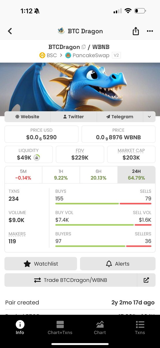 Heaven knows, I gave you all $BTC DRAGON 🐉 at $50K mc., it’s now at $200K mc.
See you at $500K next week, then we head to $4M mc.
God’s name will be glorified.
Hallelujah!!!
<a href="/BTCDragonToken/">BTC Dragon (Official)</a> <a href="/smcdao/">SMC DAO</a>