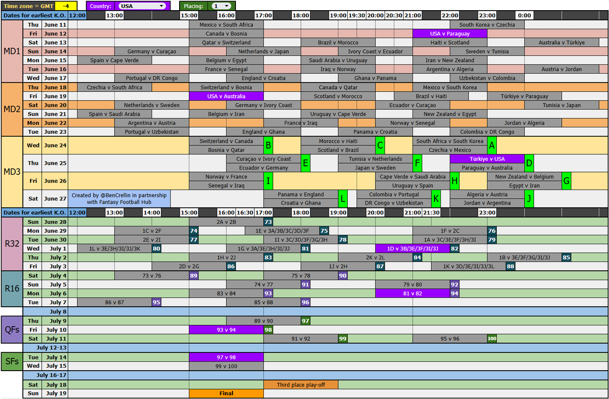 Ben Crellin tweet media