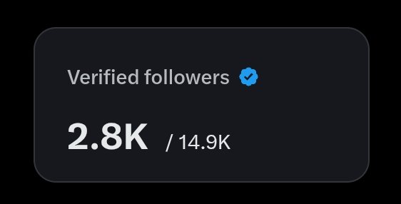 Cheers to 2.8k verified followers, I love y'all 😂❤️