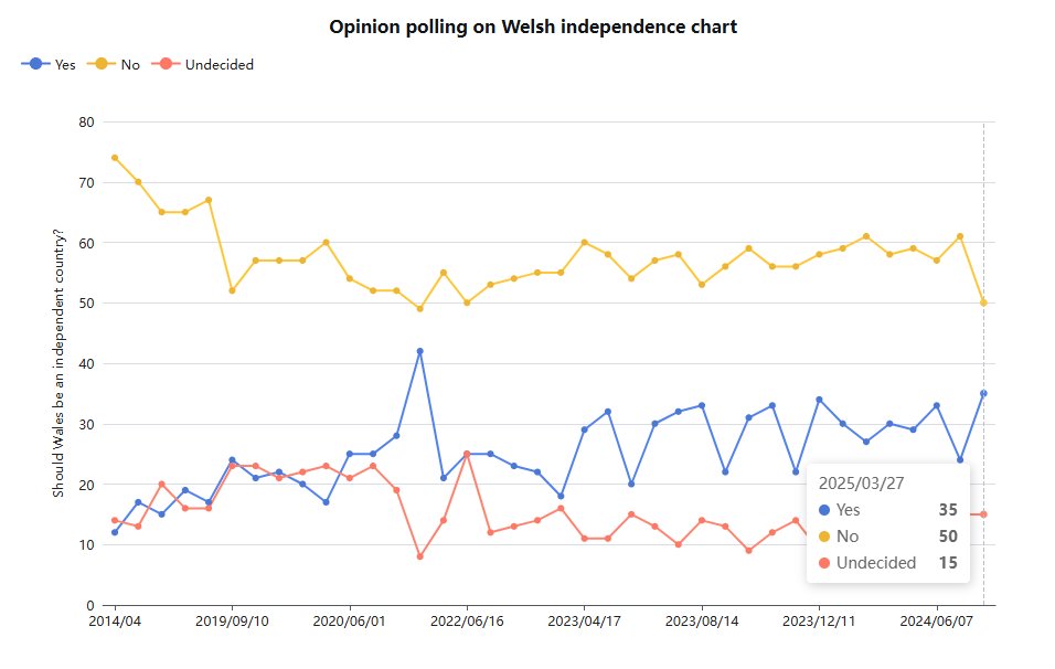 GUBU🇮🇪 tweet media