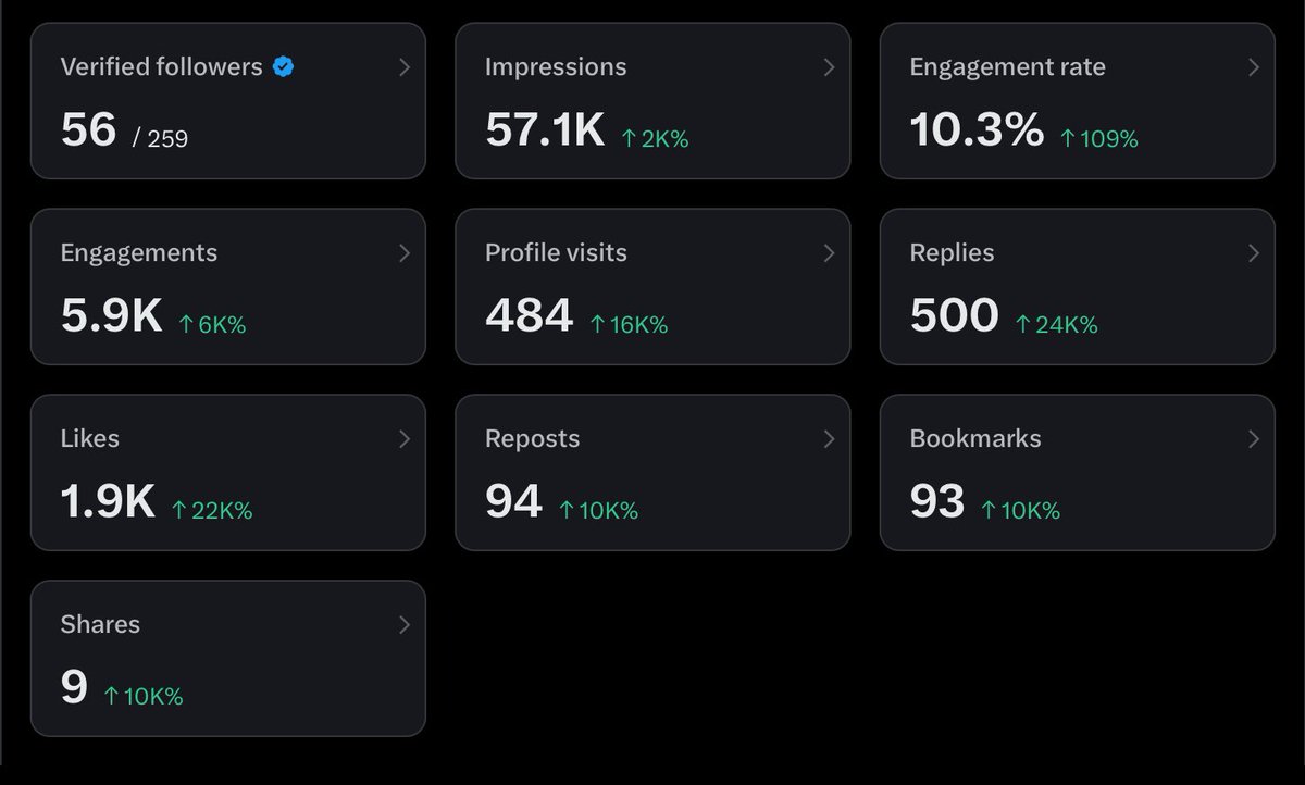D3ST📊 tweet media