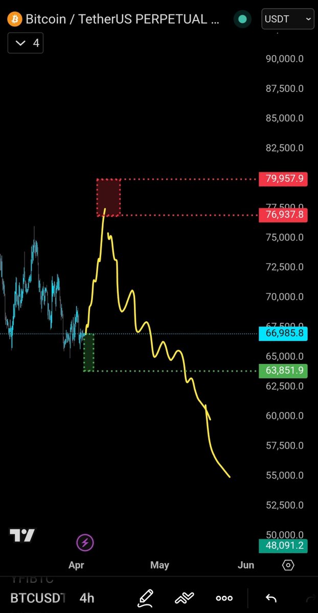 Snow ❄️ | Quant tweet media