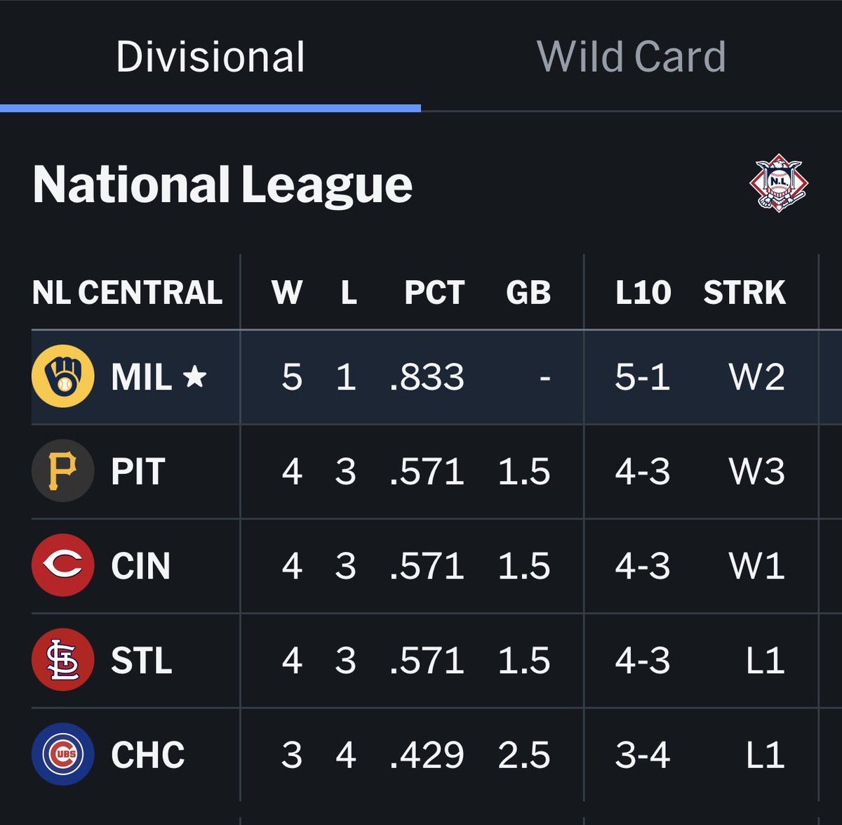 🅳🆁🆄🅽🅺 Matt Arnold tweet media