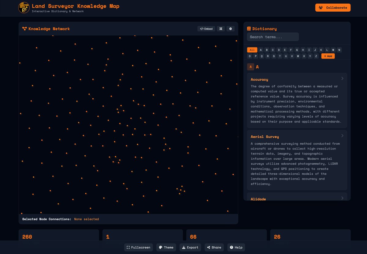 LandSurveyorsU's tweet image. Explore this interactive Land Surveyor knowledge graph and dictionary. surveyordictionary.on.websim.com #landsurveying #dictionary #knowledgegraph