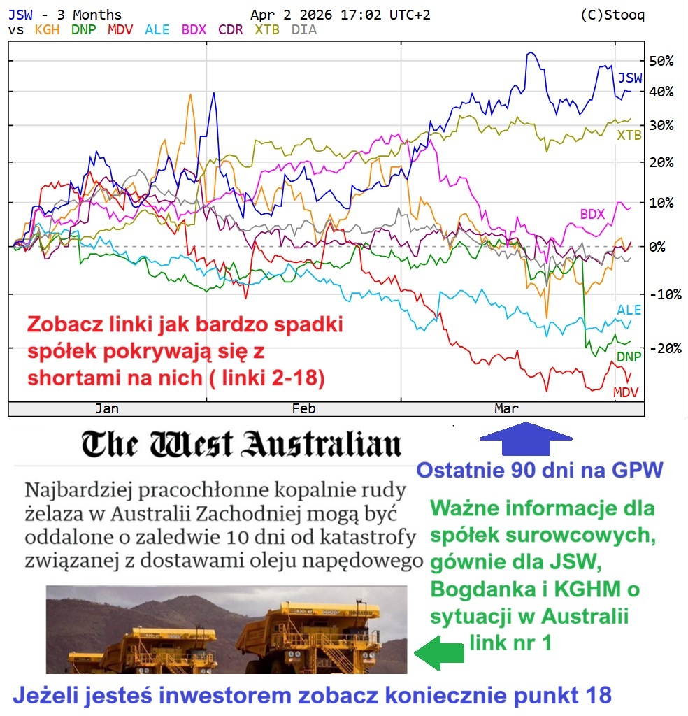 Informacje Giełdowe tweet media