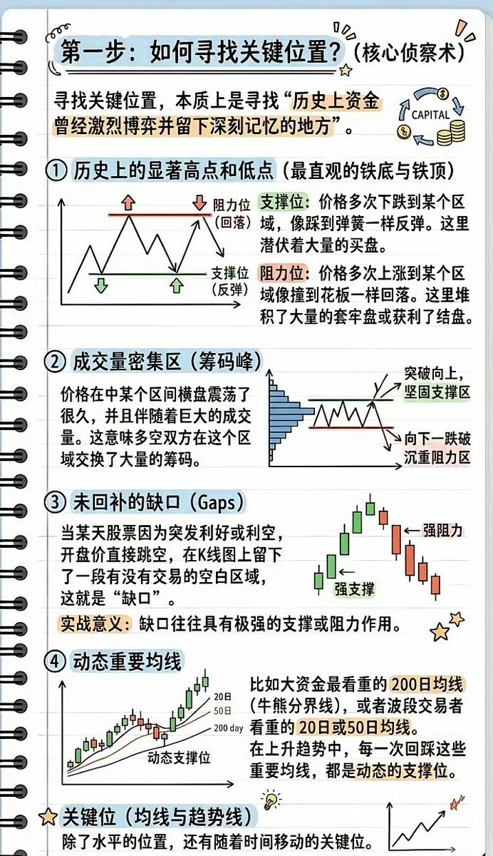 🇨🇳 大策复盘 tweet media