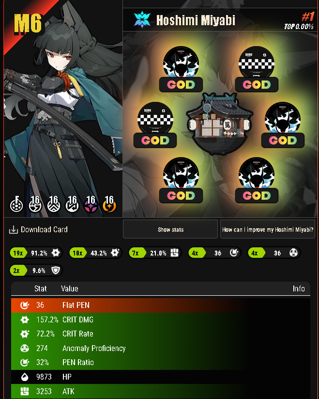 Uriel ☀️🌾 (CW: FMAB) tweet media