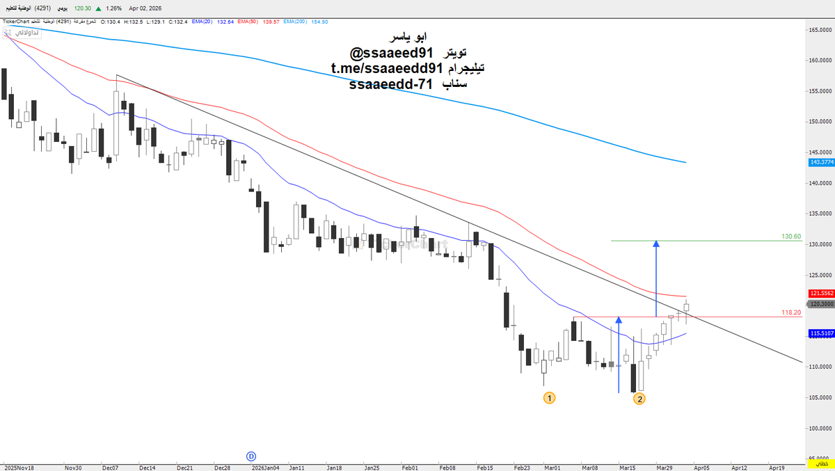 ابو ياسر tweet media