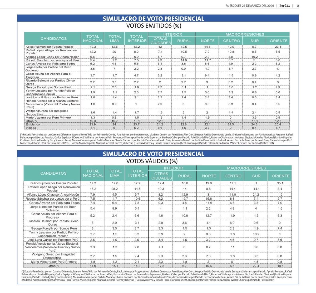 Gonzalo Banda tweet media