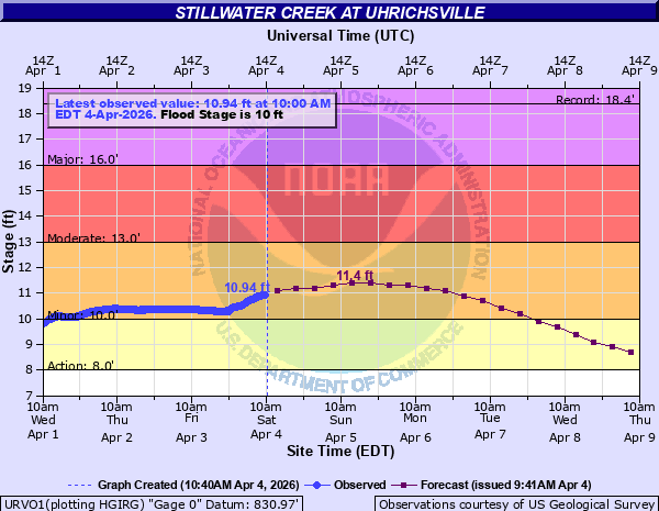 PennWeather tweet media