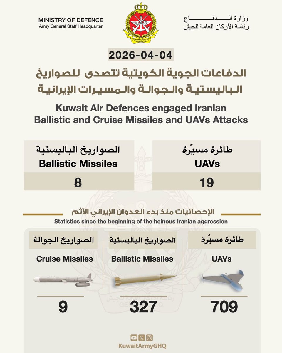KUWAIT ARMY - الجيش الكويتي tweet media
