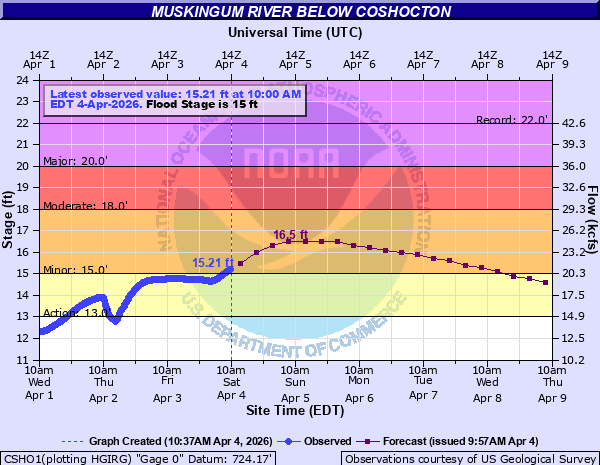 PennWeather tweet media