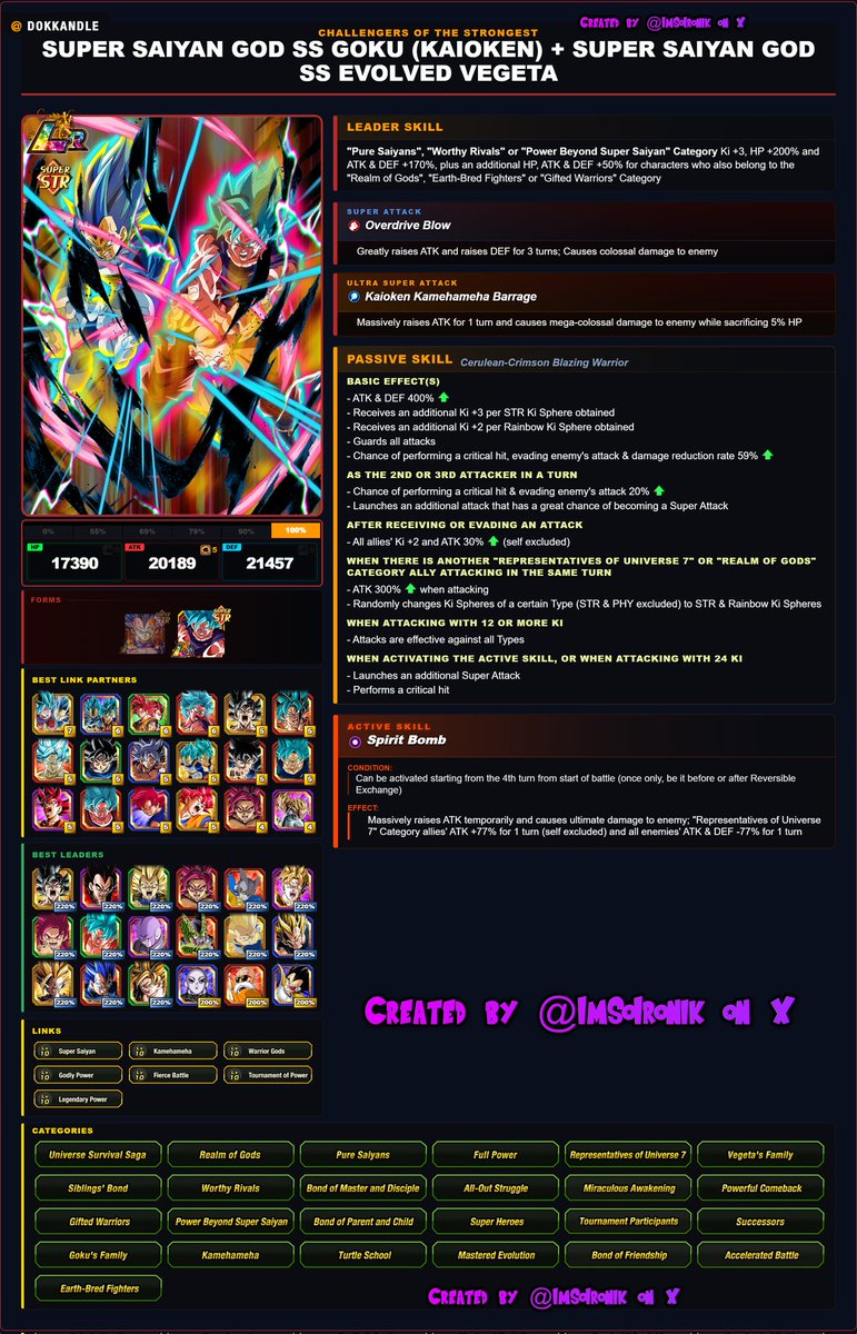 ImSoIronik's tweet image. First-hand information on LR [Challengers of the Strongest] Super Saiyan God SS Evolved Vegeta + Super Saiyan God SS Goku (Kaioken)

Kit below and remember: this was made for FUN! ❤️,🔁, and feedback appreciated!! #DOKKANBATTLE    #dokkan #concept